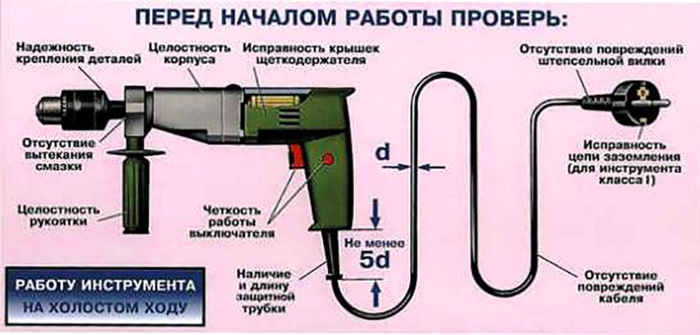 Наиболее популярные вопросы о нормативном сроке эксплуатации ручного электроинструмента