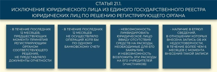 Как действует ФНС для принудительной ликвидации юрлица через суд