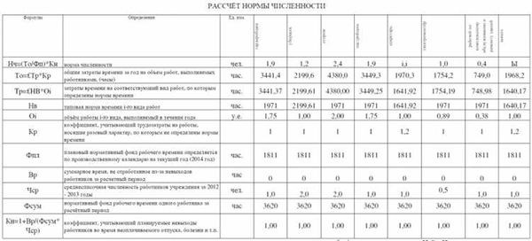 Оптимальные нормы уборки служебных помещений: как разработать самим?