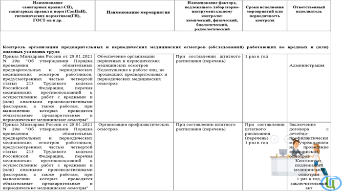 Норма продолжительности рабочего времени инструктора по физической культуре в школе