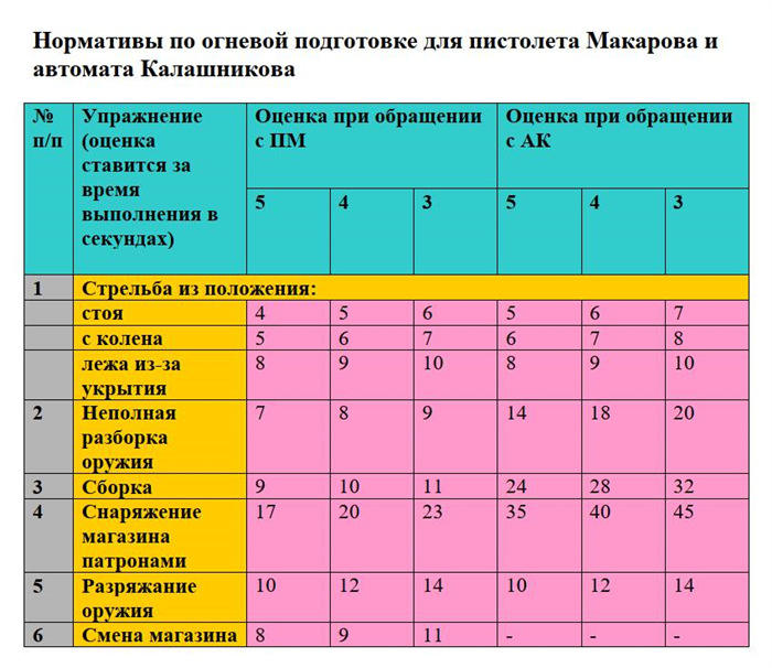 Особенности сдачи нормативов для представителей МВД и МЧС