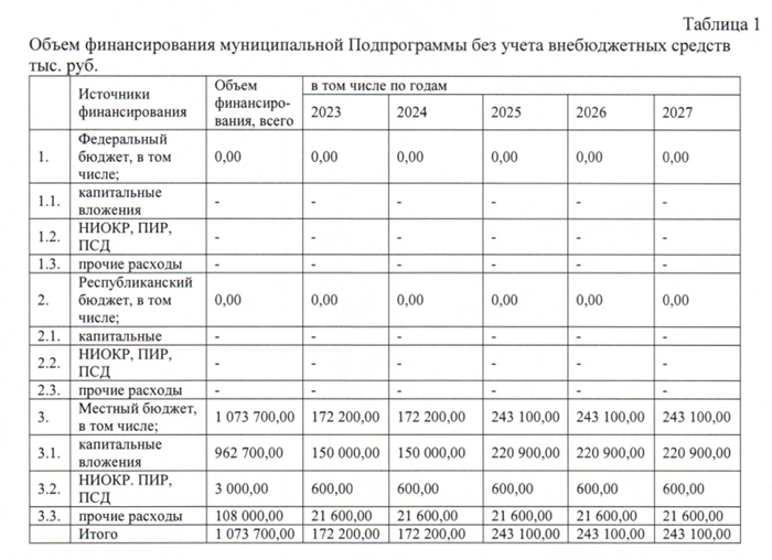 Варианты расселения аварийных домов