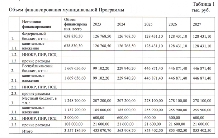 Список аварийных домов в Якутске