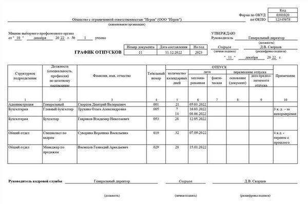 Могут ли военнослужащему отказать в продлении отпуска