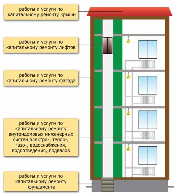 Порядок диагностики и ремонта лифтовых механизмов в Москве