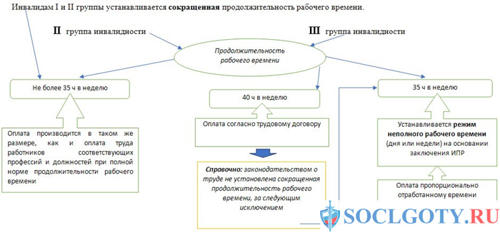 Сколько часов нужно трудиться