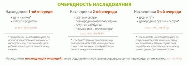 Что дает дарение доли, какие нормативно-правовые акты регламентируют