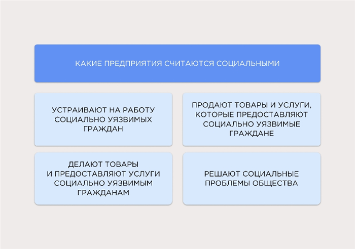 Виды поддержки нового бизнеса