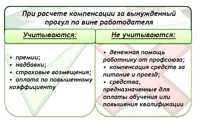 Понятие вынужденного прогула