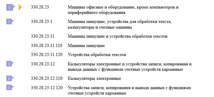 Нюансы списания оргтехники для коммерческих компаний