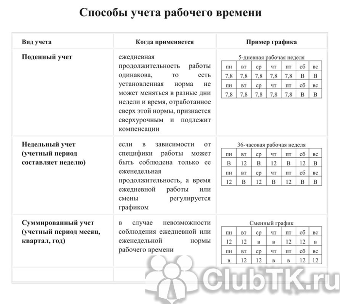 Положена ли медработникам сокращенная неделя