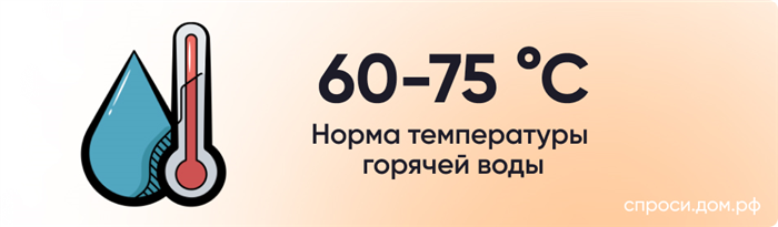 Куда обратиться при несоответствии нормативам горячего водоснабжения (ГВС)?