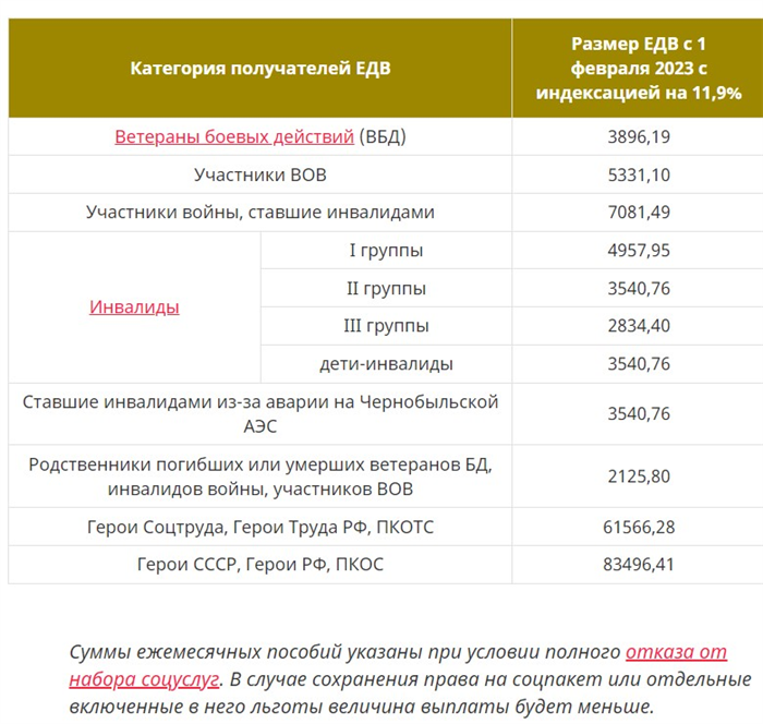 Отмена индексации работающим пенсионерам после увольнения в 2025 году