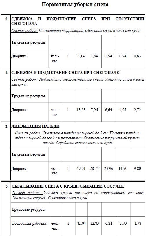 Врач педиатр: есть ли нормативы количества обслуживаемых детей на дому?