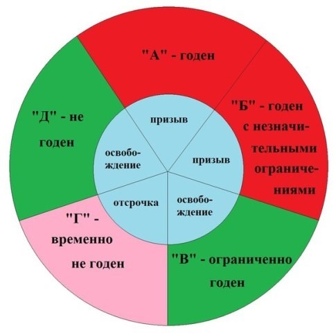 Защита прав граждан