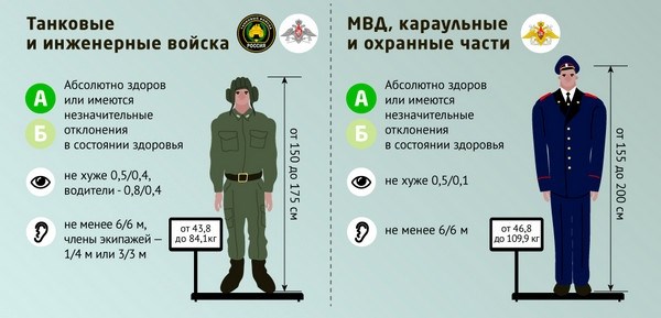 Армия России: краткое описание
