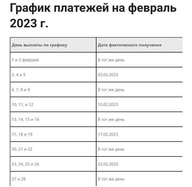 Какие изменения будут в феврале 2024 года?