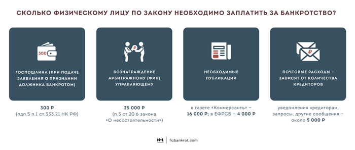 Как выбрать управляющего при банкротстве?