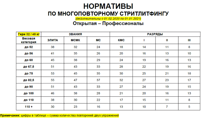 Как получить звание и разряд в спортивной гимнастике