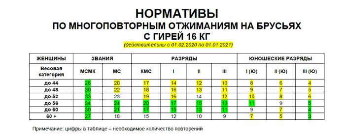 Советы по повышению эффективности