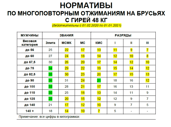 Срок действия и кем присваиваются разряды