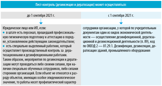 На каких предприятиях должна проводиться дезинсекция и дератизация