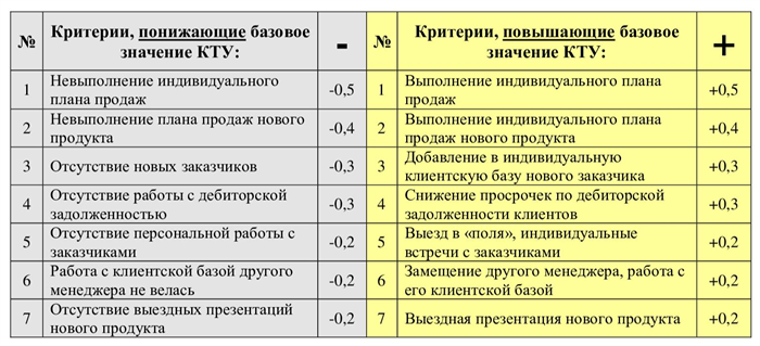 Кто устанавливает КТУ