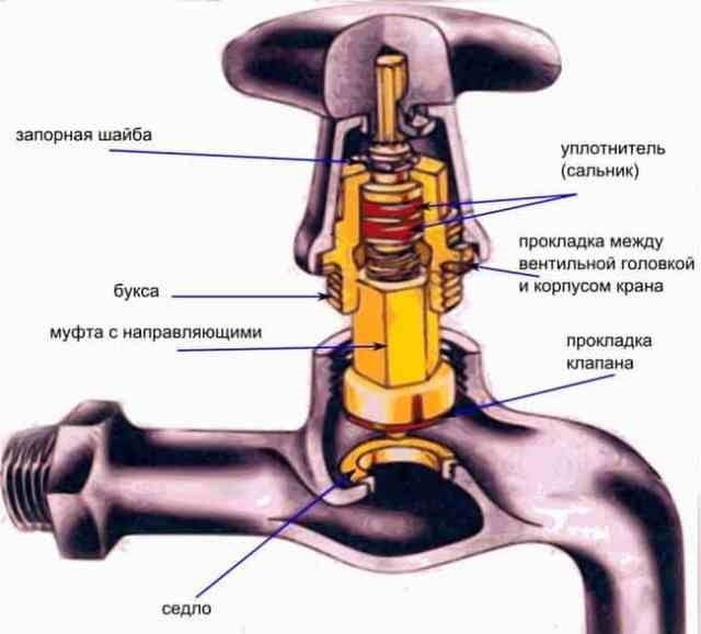 Почему ночью гудят водопроводные трубы