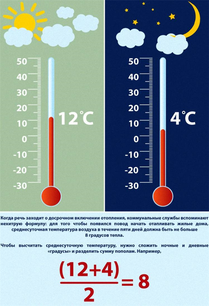 Что делать, если дома холодно?