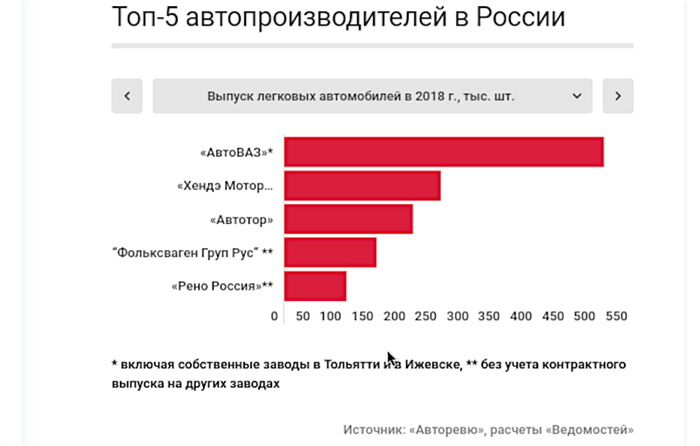 Выплаты дивидендов АвтоВАЗа в 2021 году: кто, зачем и почему