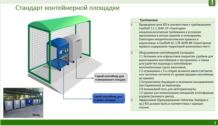 Требования к мусоропроводу