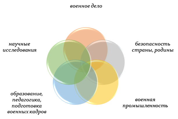 Как выбрать войска для службы