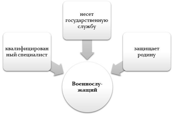 В каких учебных заведениях можно получить профессию военнослужащего?