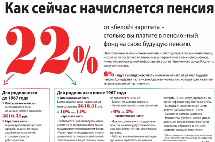 Расчет зарплатного коэффициента