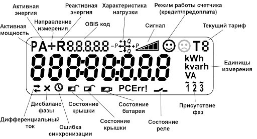 Кто должен устанавливать электросчетчик и за чей счет