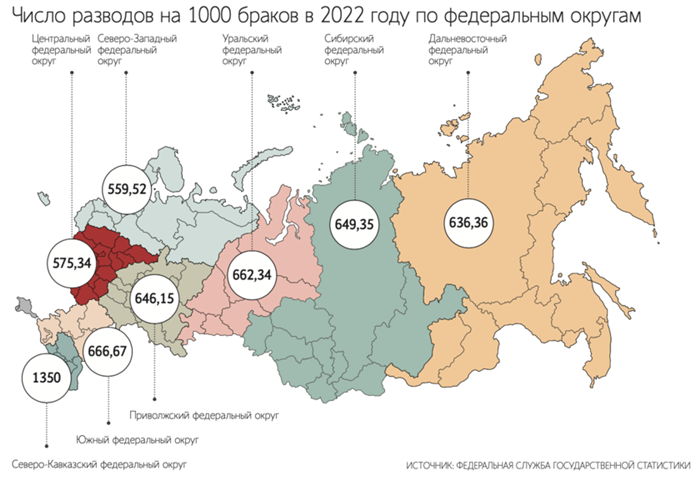 Сравнение данных разводов в России с данными других стран