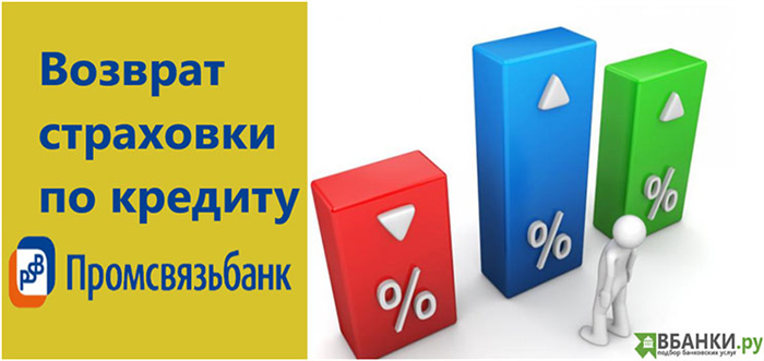 Как снизить процентную ставку по кредиту в Промсвязьбанке?