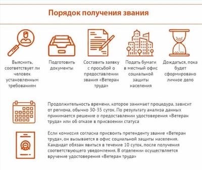 Как получить звание «Ветеран труда» в 2025 году