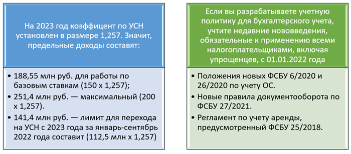 Деятельность – исполнительская или посредническая?