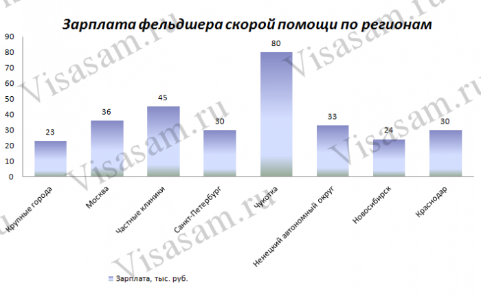 Кто такой водитель скорой помощи?