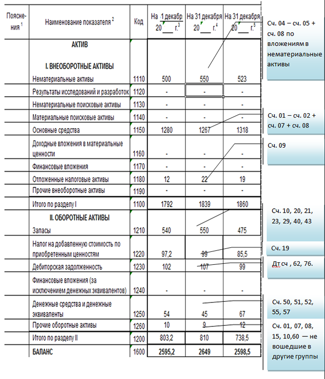 Проверка правильности баланса. Расшифровка бухгалтерского баланса по строкам. Заполнение бухгалтерского баланса по строкам для чайников. 1. Состав актива бухгалтерского баланса.. Разделы бух баланса таблица.