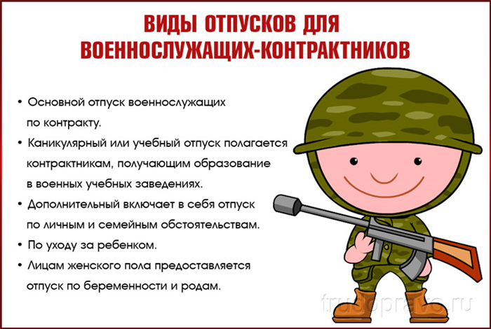 Выходные дни военнослужащим. Отпуск военнослужащего. Виды отпусков военнослужащих по контракту. Отпуск по контракту. Боевой отпуск военнослужащему по контракту.