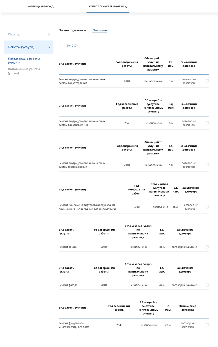 Преимущества оплаты капитального ремонта: