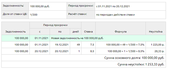 Способы подключения рассрочки для онлайн-школы