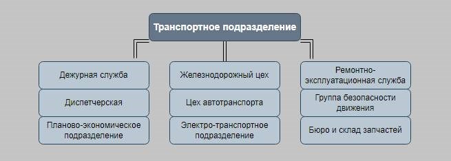 Образец должностной инструкции диспетчера автомобильного транспорта