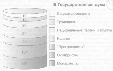 Прогрессивные изменения в сфере социальной политики