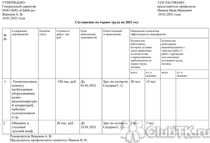 Кому обязательно принимать соглашение о выполнении охраны труда