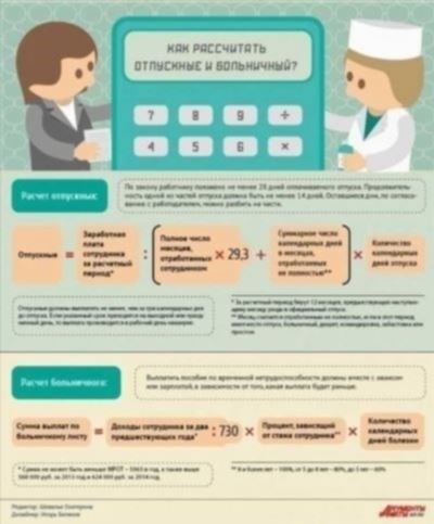 Шаг 6. Предоставьте заявление врачу