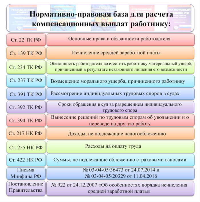 Свадьба сотрудника как причина увольнения