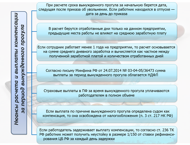 Что считать причиной прогула по вине работодателя?